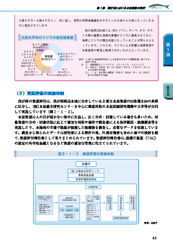 図II-1-2 資源評価の実施体制