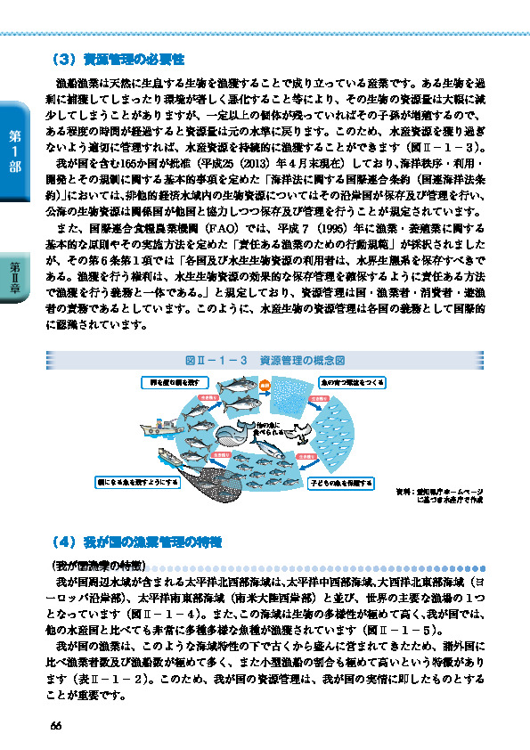 図II-1-3 資源管理の概念図