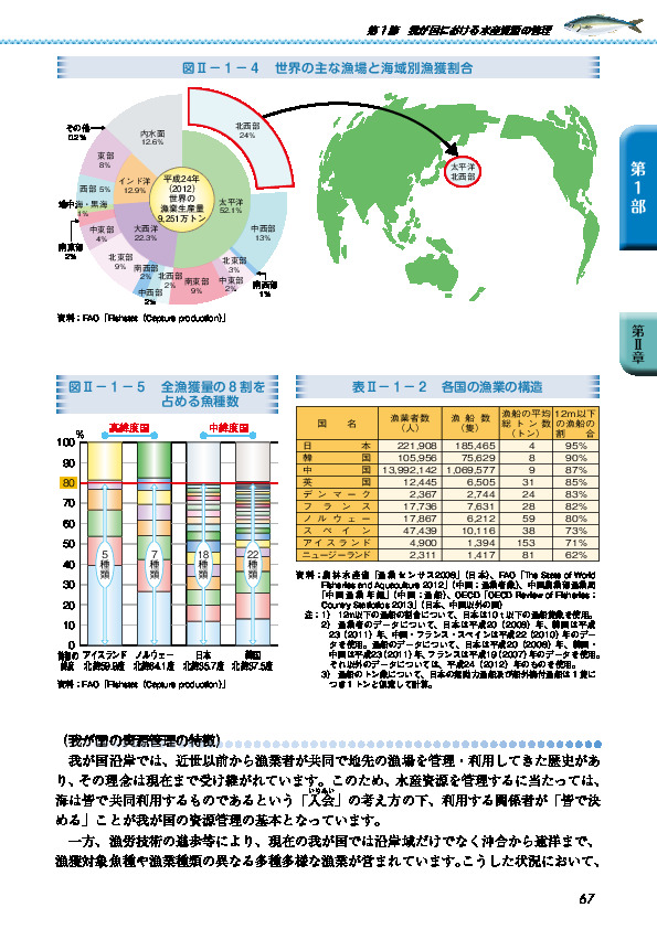 図II-1-4 世界の主な漁場と海域別漁獲割合