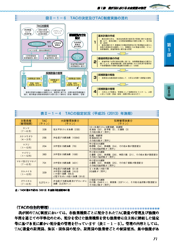 表II-1-4 TACの設定状況(平成25(2013)年漁期)