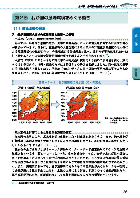 図II-2-1 我が国周辺の海水温(°C)の変化