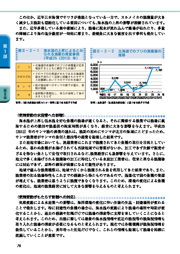 表II-2-1 海水温の上昇によるとみられる漁業の異変事例(平成25(2013)年)