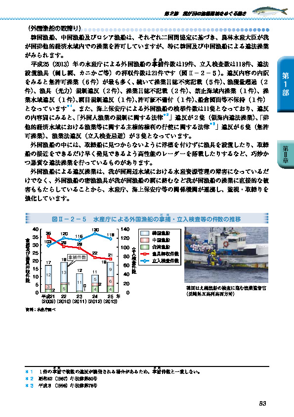 図II-2-5 水産庁による外国漁船の拿捕・立入検査等の件数の推移