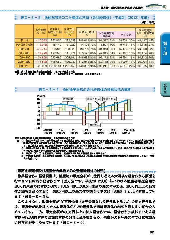 表II-3-3 漁船階層別コスト構造と利益(会社経営体)(平成24(2012)年度)