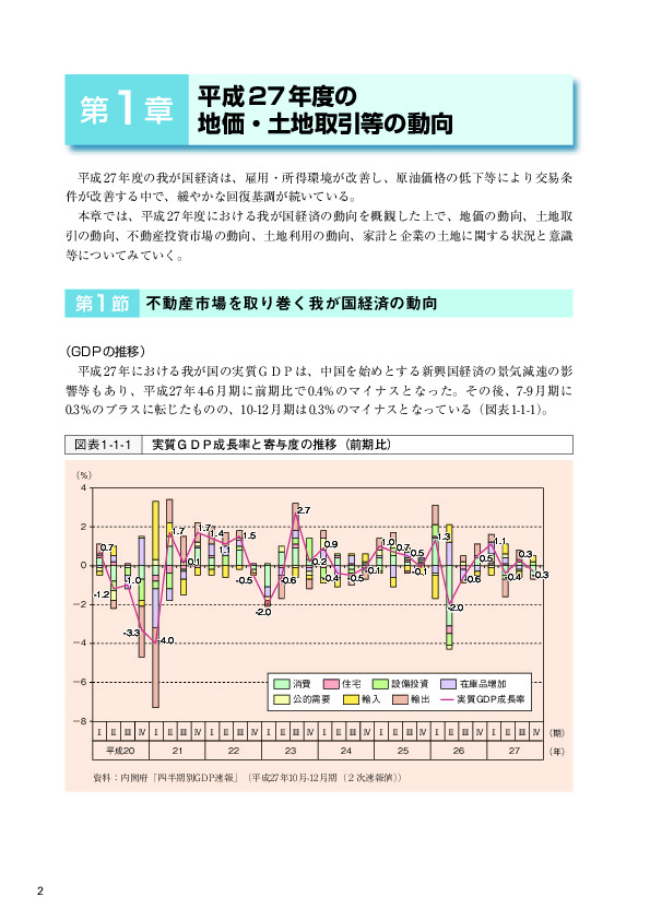 図表 1-1-1 実質GDP成長率と寄与度の推移(前期比)