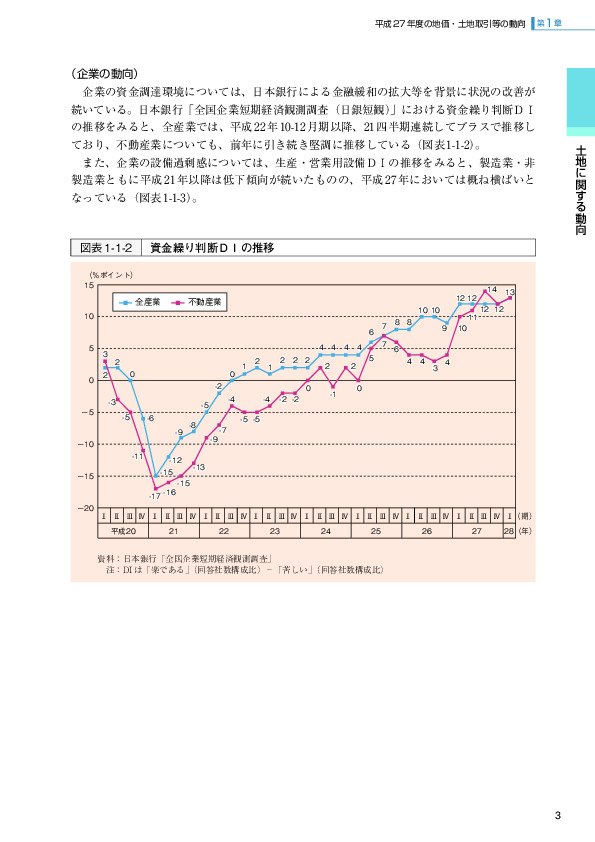 図表1-1-2  資金繰り判断DIの推移