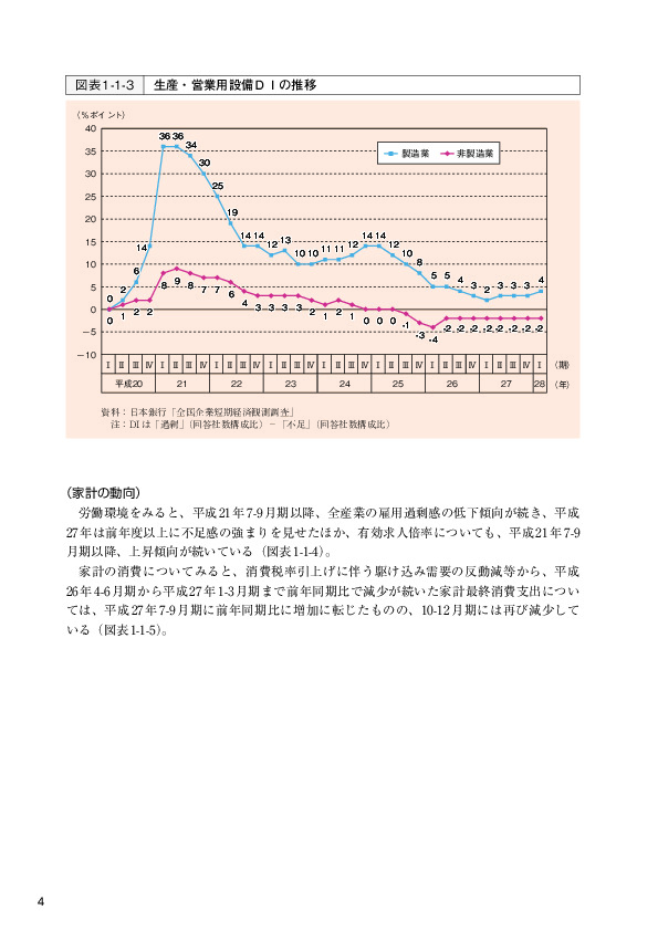 図表1-1-3  生産・営業用設備DIの推移