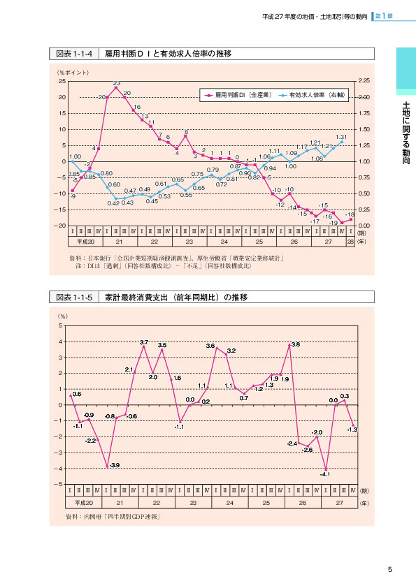 図表 1-1-4  雇用判断DIと有効求人倍率の推移