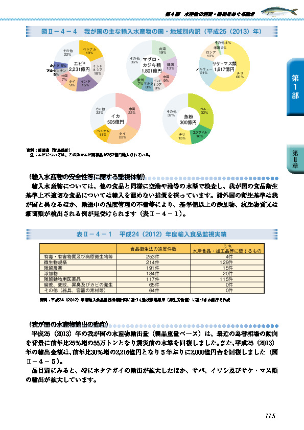 図II-4-4 我が国の主な輸入水産物の国・地域別内訳(平成25(2013)年)