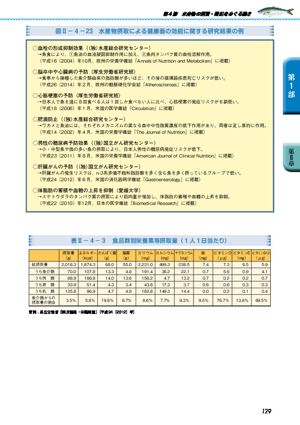 表II-4-3 食品群別栄養素等摂取量(1人1日当たり)