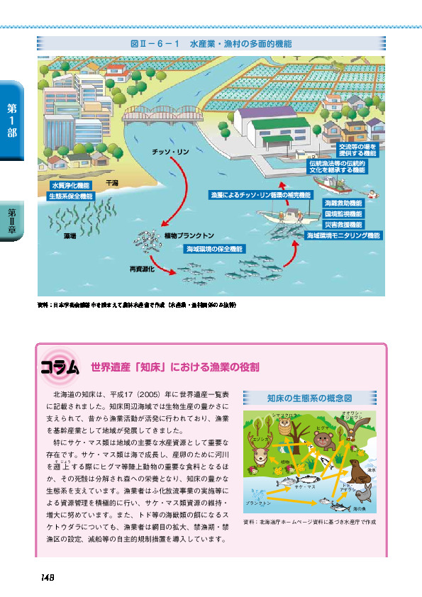 図II-6-1 水産業・漁村の多面的機能