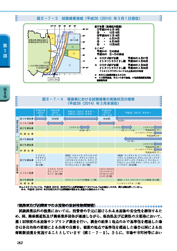 図II-7-3 試験操業海域(平成26(2014)年3月1日現在)