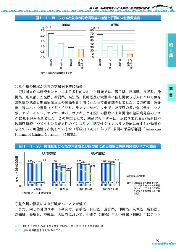 図I-1-21 魚及びn-3系多価不飽和脂肪酸摂取量と肝臓がん罹患率との関連