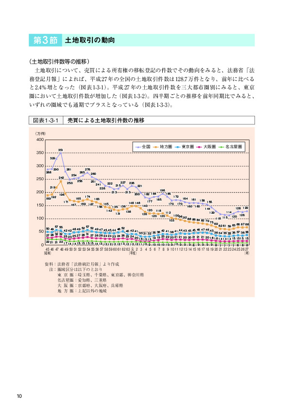 図表1-3-1　売買による土地取引件数の推移