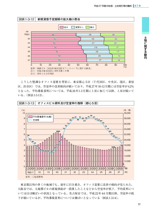 図表 1-3-12 新規貸借予定面積の拡大縮小割合