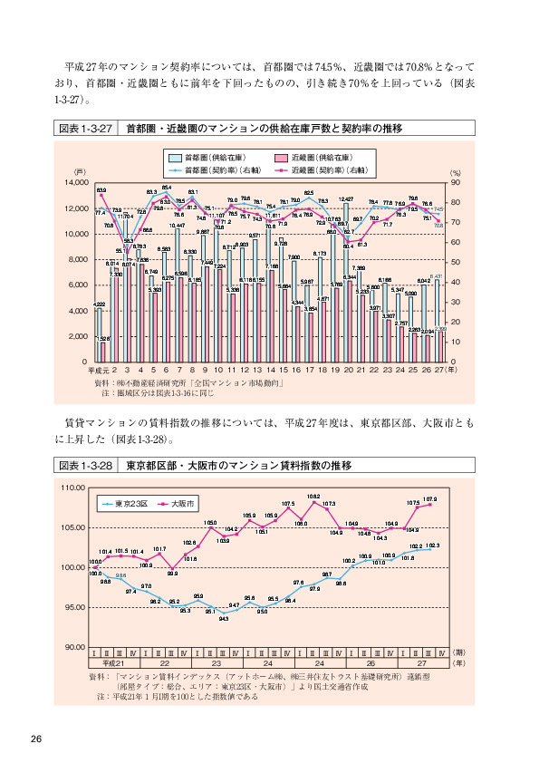 図表 1-3-27  首都圏・近畿圏のマンションの供給在庫戸数と契約率の推移