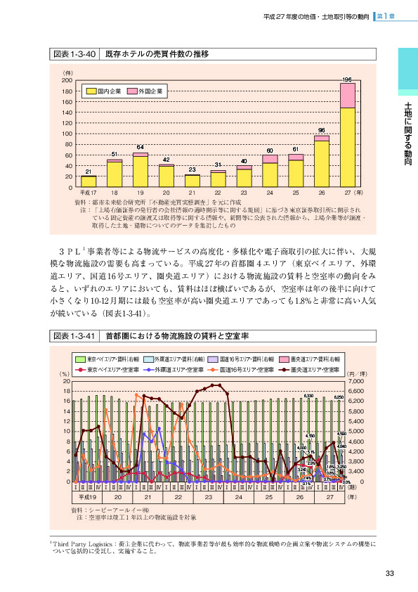 図表 1-3-41   首都圏における物流施設の賃料と空室率