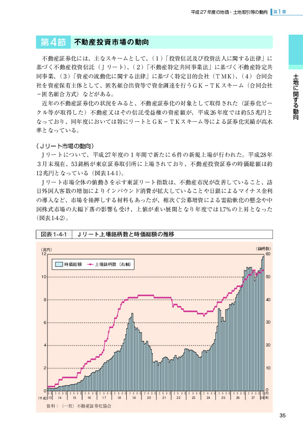 図表 1-4-1   Jリート上場銘柄数と時価総額の推移