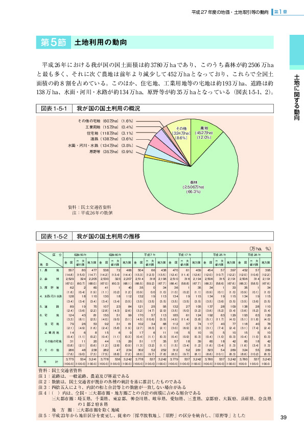 図表 1-5-1　我が国の国土利用の概況