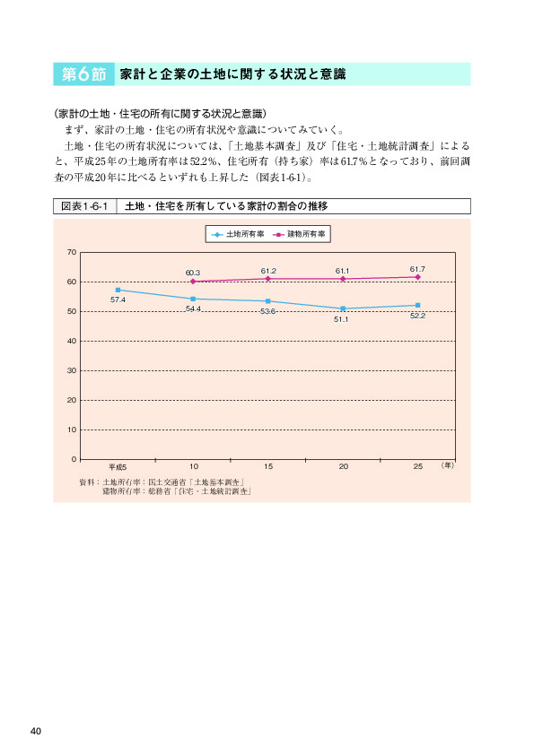 図表 1-6-1   土地・住宅を所有している家計の割合の推移