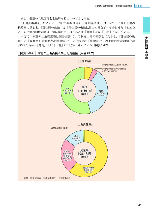 図表 1-6-2   家計の土地面積及び土地資産額(平成 25 年)