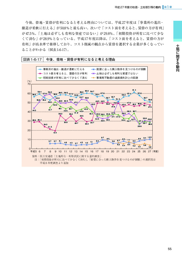 図表 1-6-17　今後、借地・貸借が有利になると考える理由