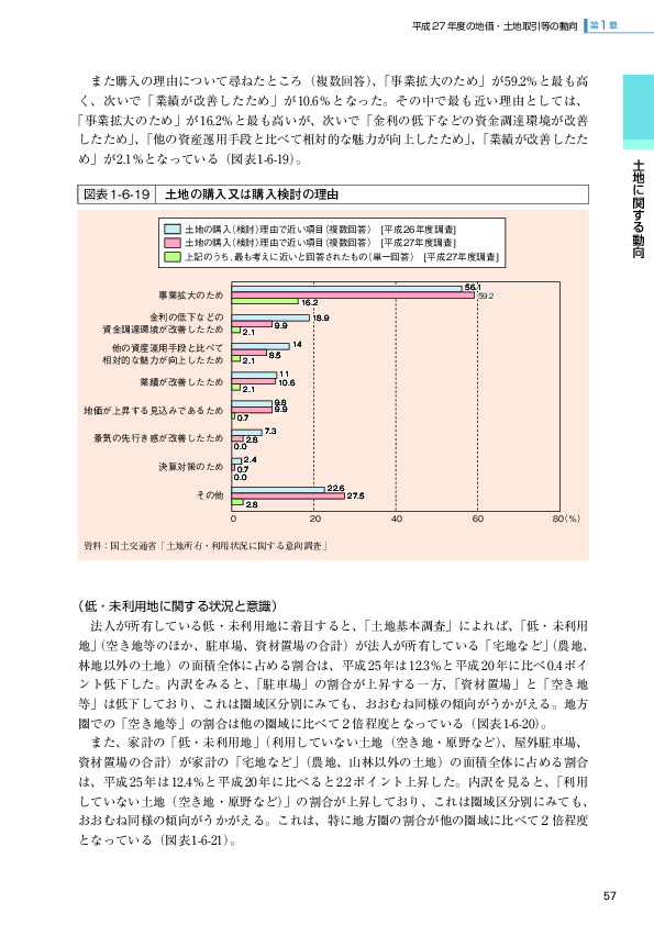 図表 1-6-19　土地の購入又は購入検討の理由