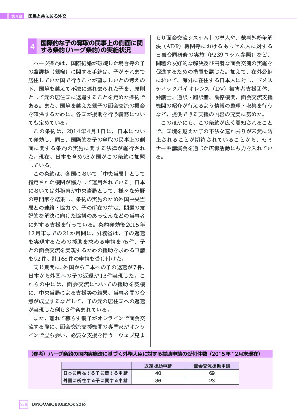 （参考）ハーグ条約の国内実施法に基づく外務大臣に対する援助申請の受付件数（2015年12月末現在）