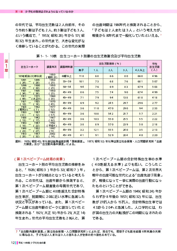 第1‐1‐10表　出生コーホート別妻の出生児数割合及び平均出生児数