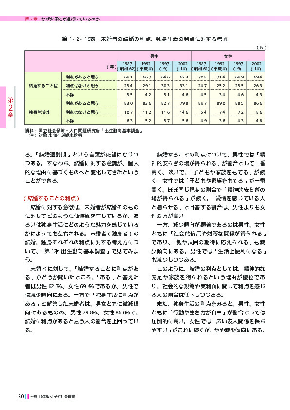 第1‐2‐16表　未婚者の結婚の利点、独身生活の利点に対する考え