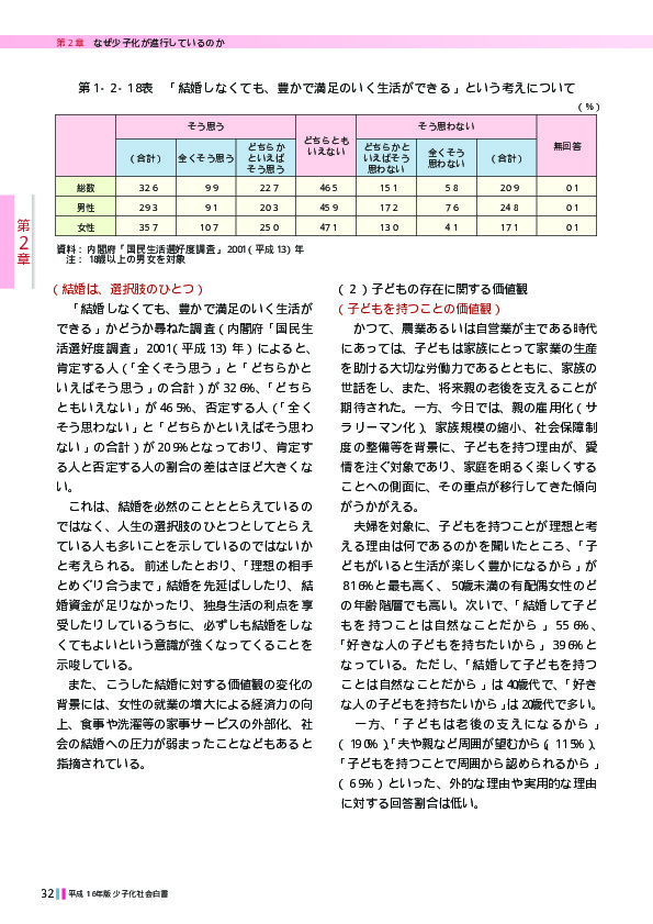 第1‐2‐18表「結婚しなくても、豊かで満足のいく生活ができる」という考えについて