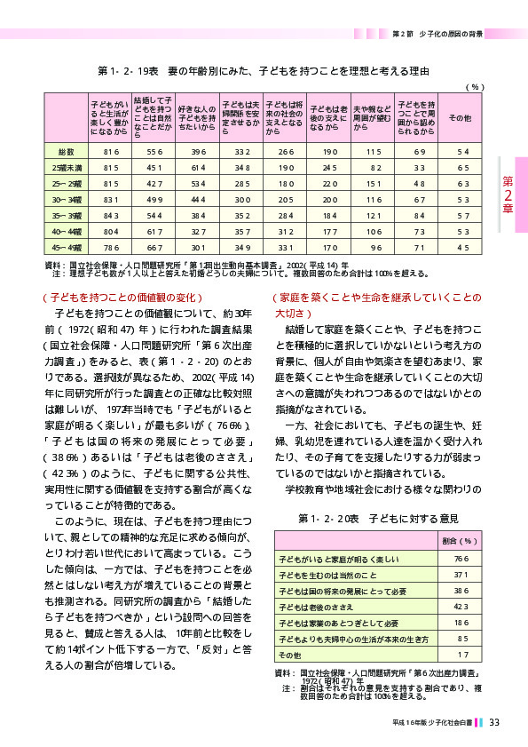 第1‐2‐19表　妻の年齢別にみた、子どもを持つことを理想と考える理由