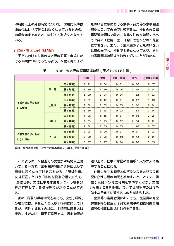 第1‐2‐31表　夫と妻の家事関連時間（子どものいる世帯）