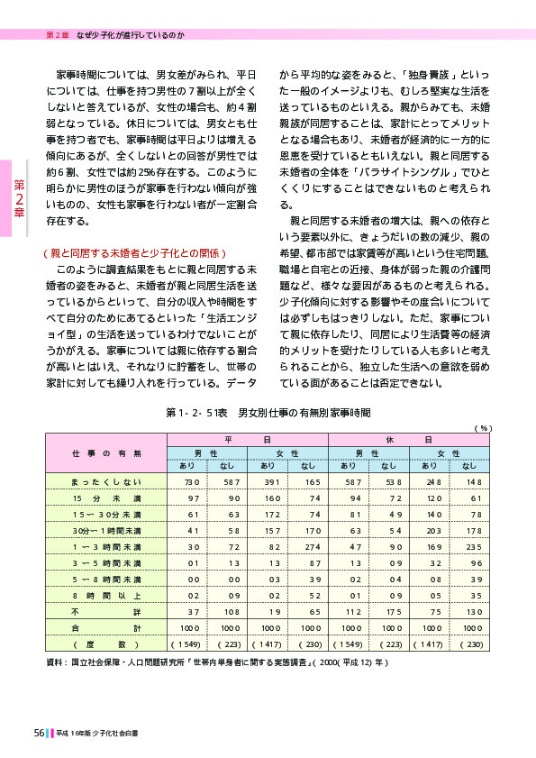 第1‐2‐51表　男女別仕事の有無別家事時間