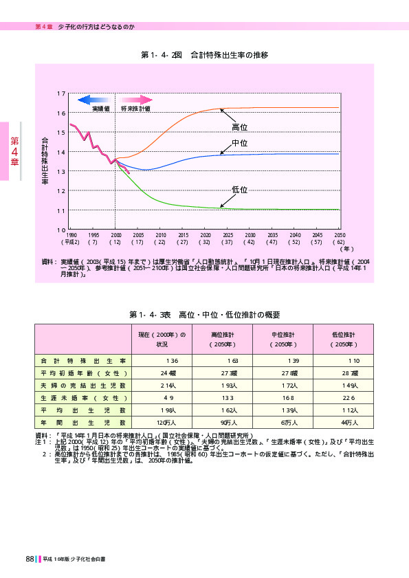 第1‐4‐3表　高位・中位・低位推計の概要