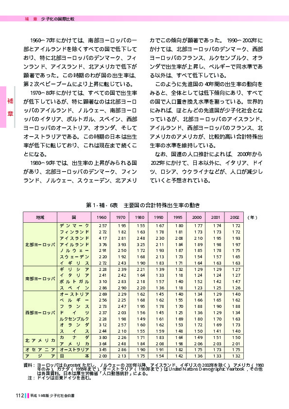 第1‐補‐6表　主要国の合計特殊出生率の動き