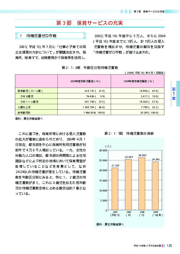 第2‐1‐6表　年齢区分別待機児童数