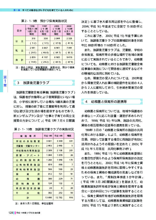 第2‐1‐9表　預かり保育実施状況