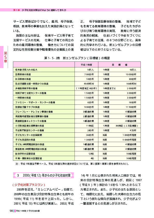 第1-5-2表   新エンゼルプラン(目標値)の概要