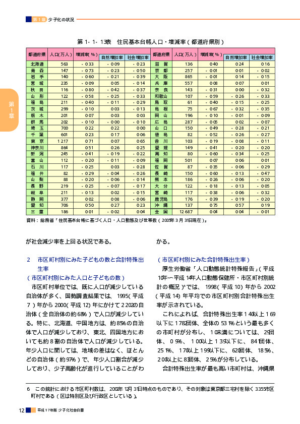 第1‐1‐13表　住民基本台帳人口・増減率（都道府県別）