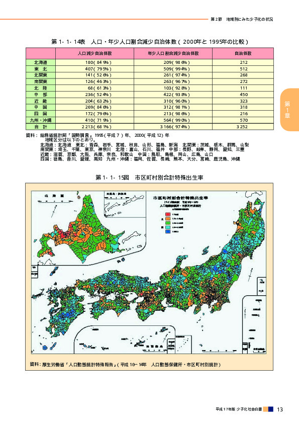 第1‐1‐14表　人口・年少人口割合減少自治体数（2000年と1995年の比較）