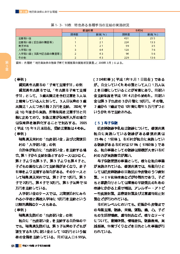 第1‐3‐10表　特色ある各種手当の支給の実施状況