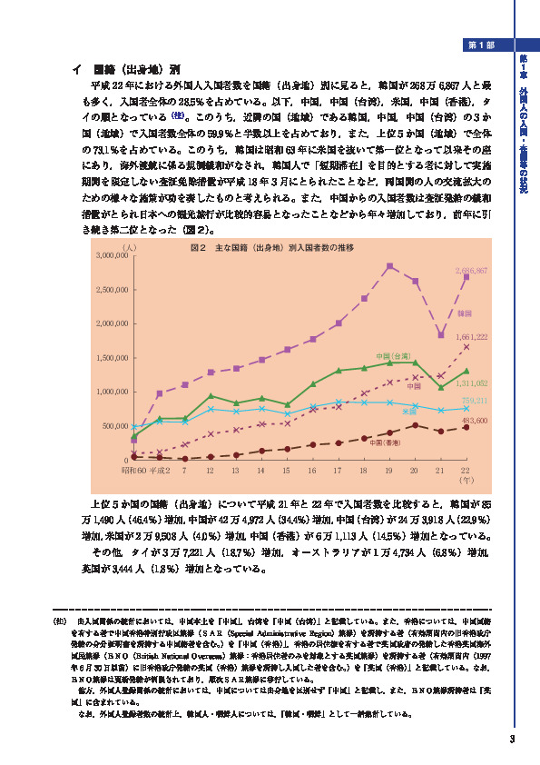 図２　主な国籍（出身地）別入国者数の推移