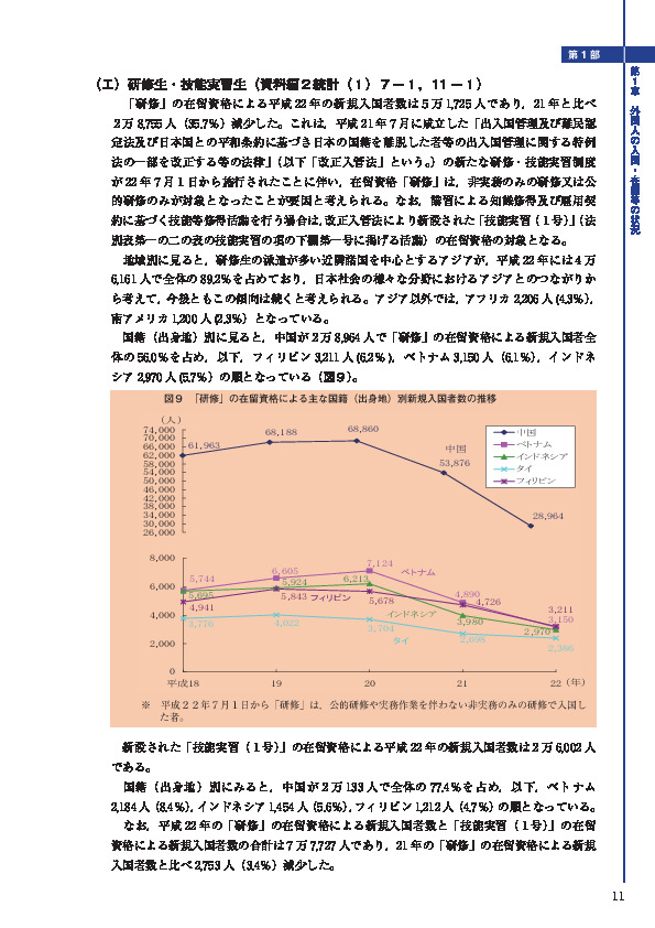 図９　「研修」の在留資格による主な国籍（出身地）別新規入国者数の推移