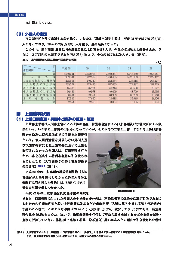 表３　滞在期間別外国人単純出国者数の推移