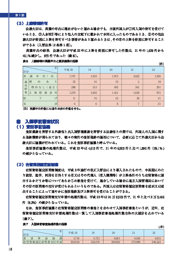 表６　上陸審判の異議申出と裁決結果の推移