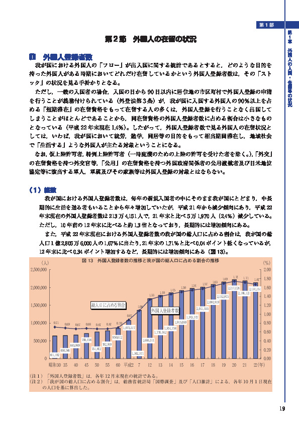 図 13　外国人登録者数の推移と我が国の総人口に占める割合の推移