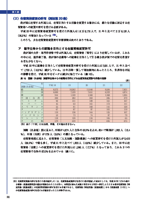 表 10　国籍（出身地）別留学生等からの就職を目的とする在留資格変更許可件数の推移