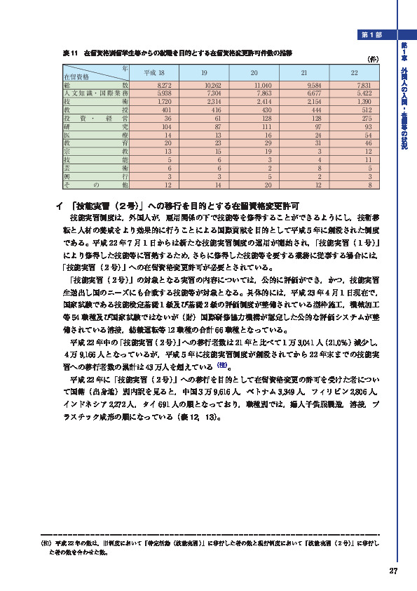 表 11　在留資格別留学生等からの就職を目的とする在留資格変更許可件数の推移