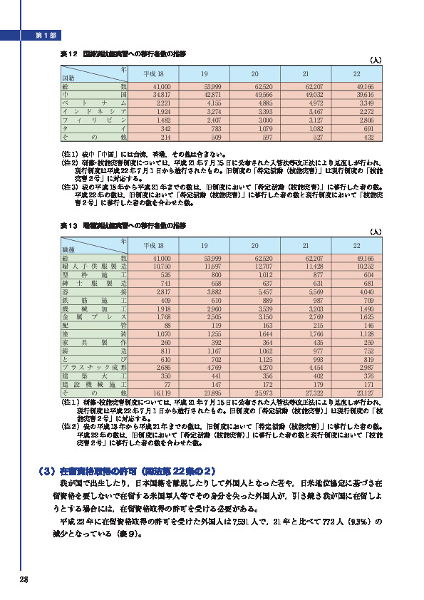 表１2　国籍別技能実習への移行者数の推移